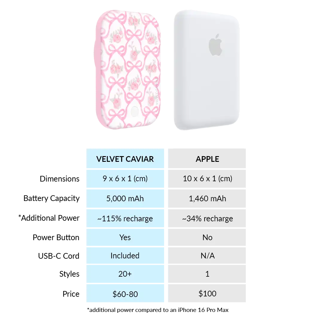 Lovely Pink Bows Portable MagSafe Charger Power Pack