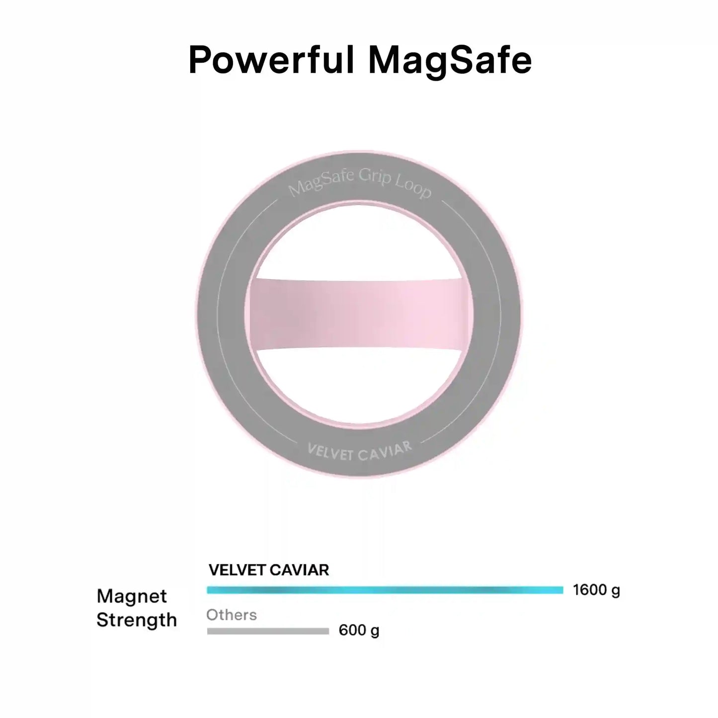 Strawberry Milk MagSafe Grip Loop