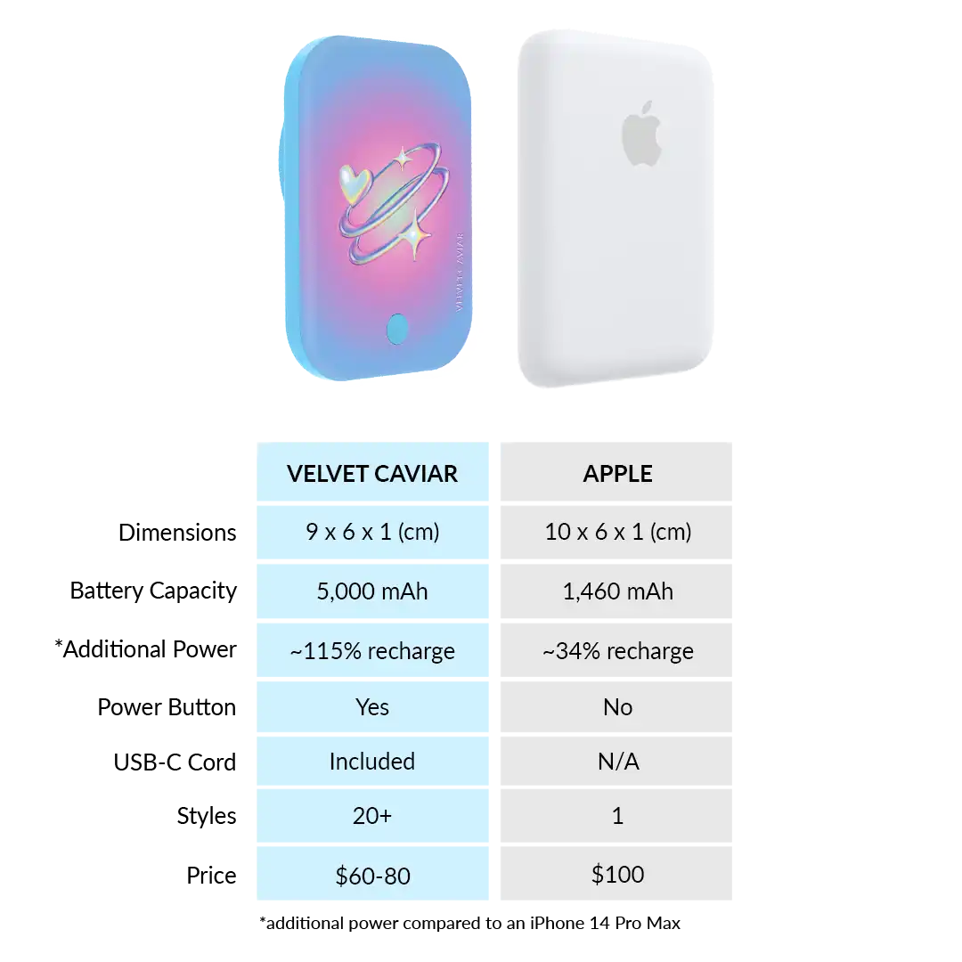 Saturn Return Portable MagSafe Charger Power Pack