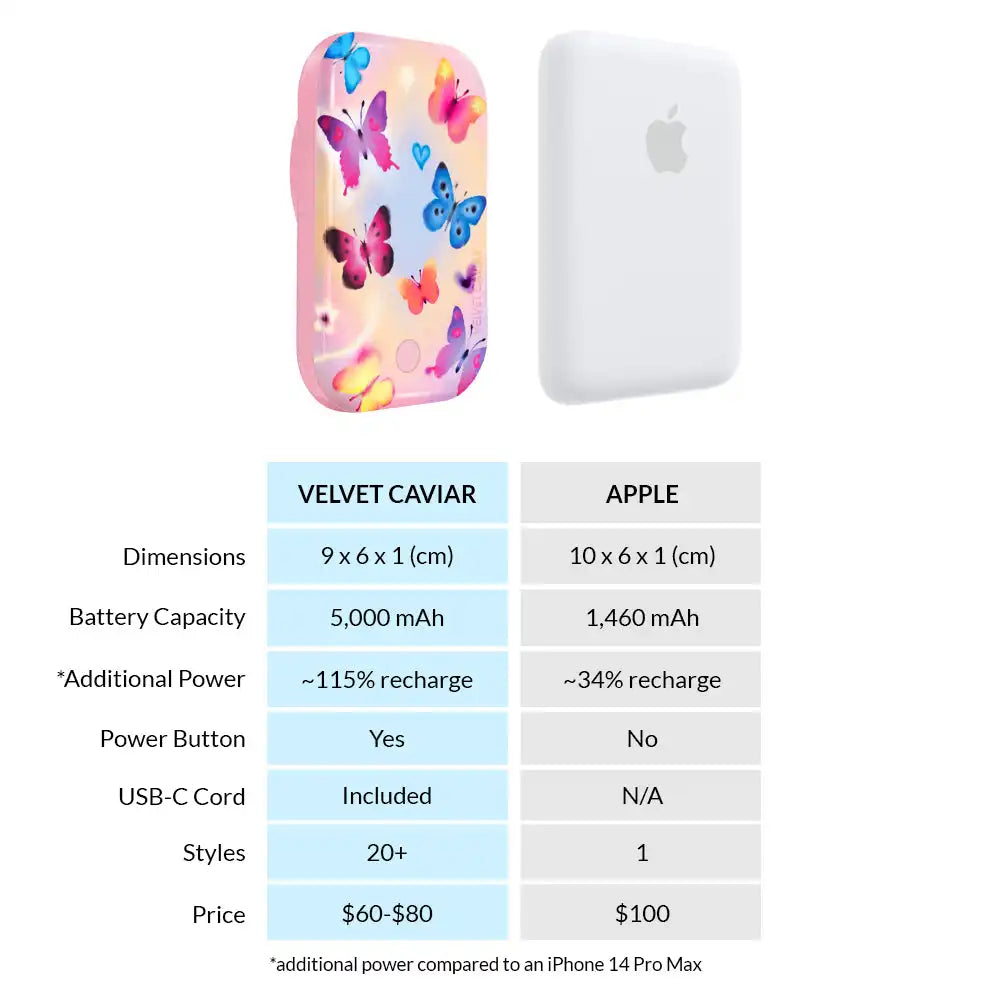 Aura Butterfly Portable MagSafe Charger Power Pack