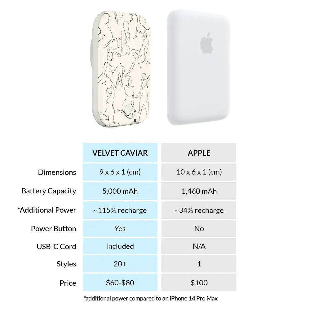 Beautiful Bodies Portable MagSafe Charger Power Pack
