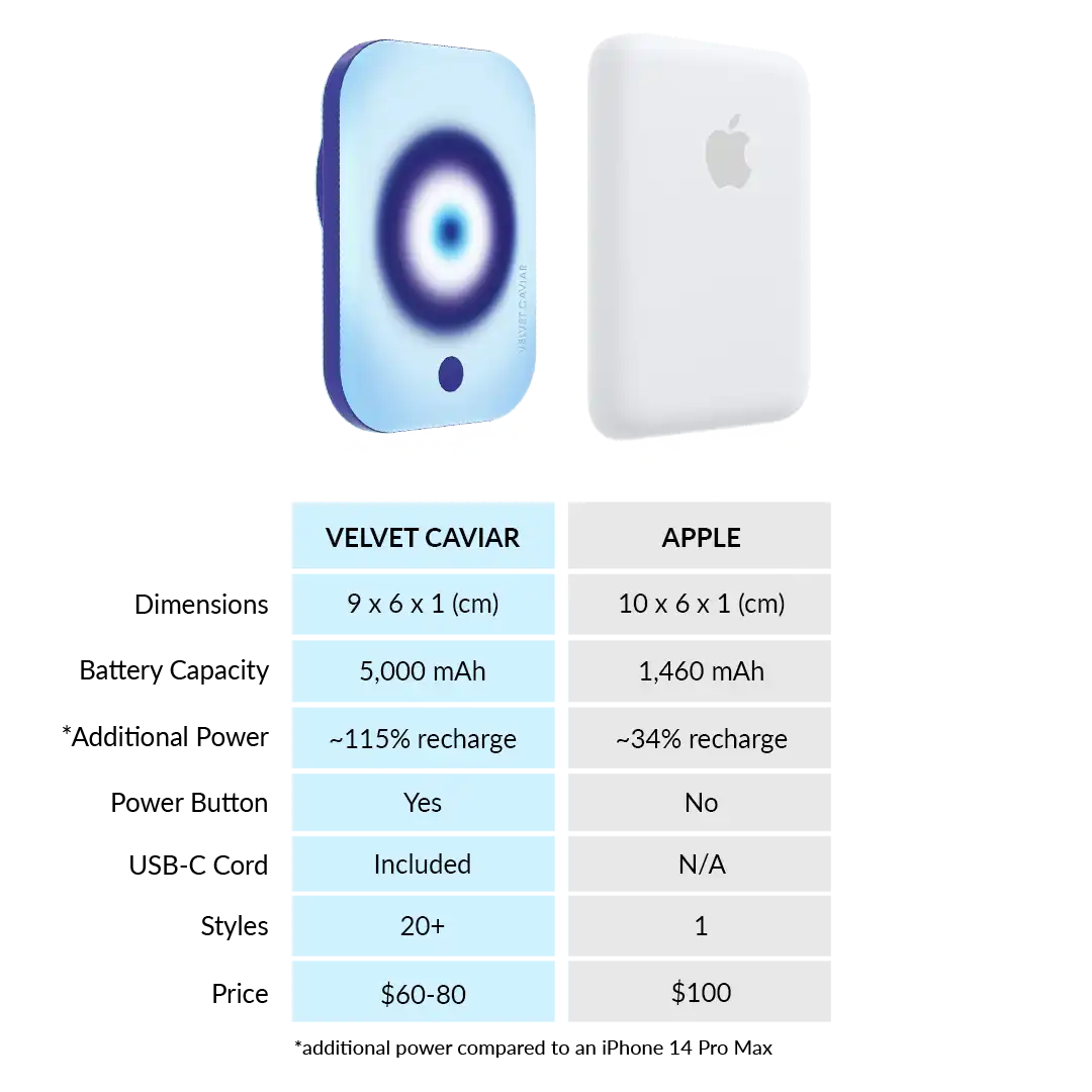 Evil Eye Aura Portable MagSafe Charger Power Pack
