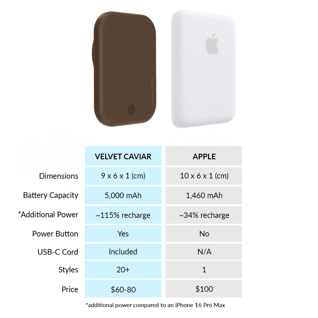 Espresso Brown Portable MagSafe Charger Power Pack