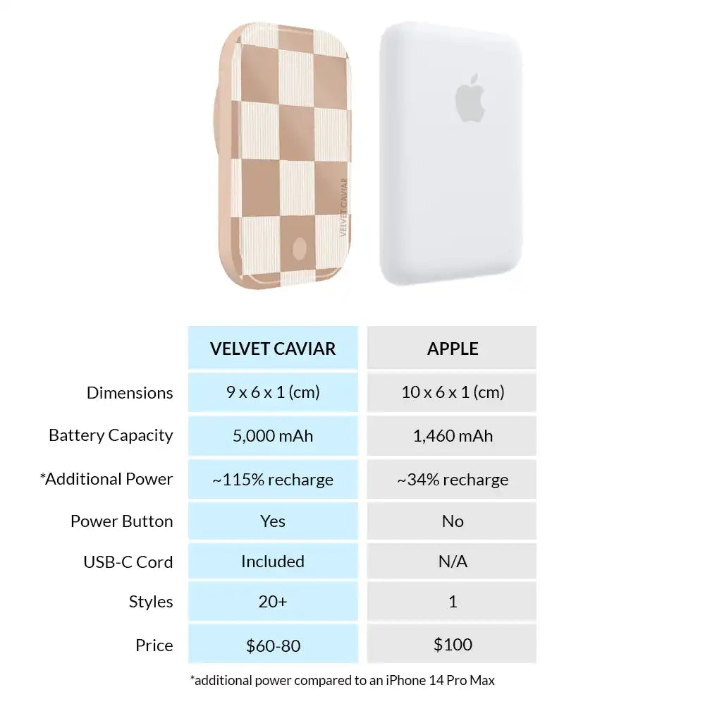 Nude Vibe Checker Portable MagSafe Charger Power Pack