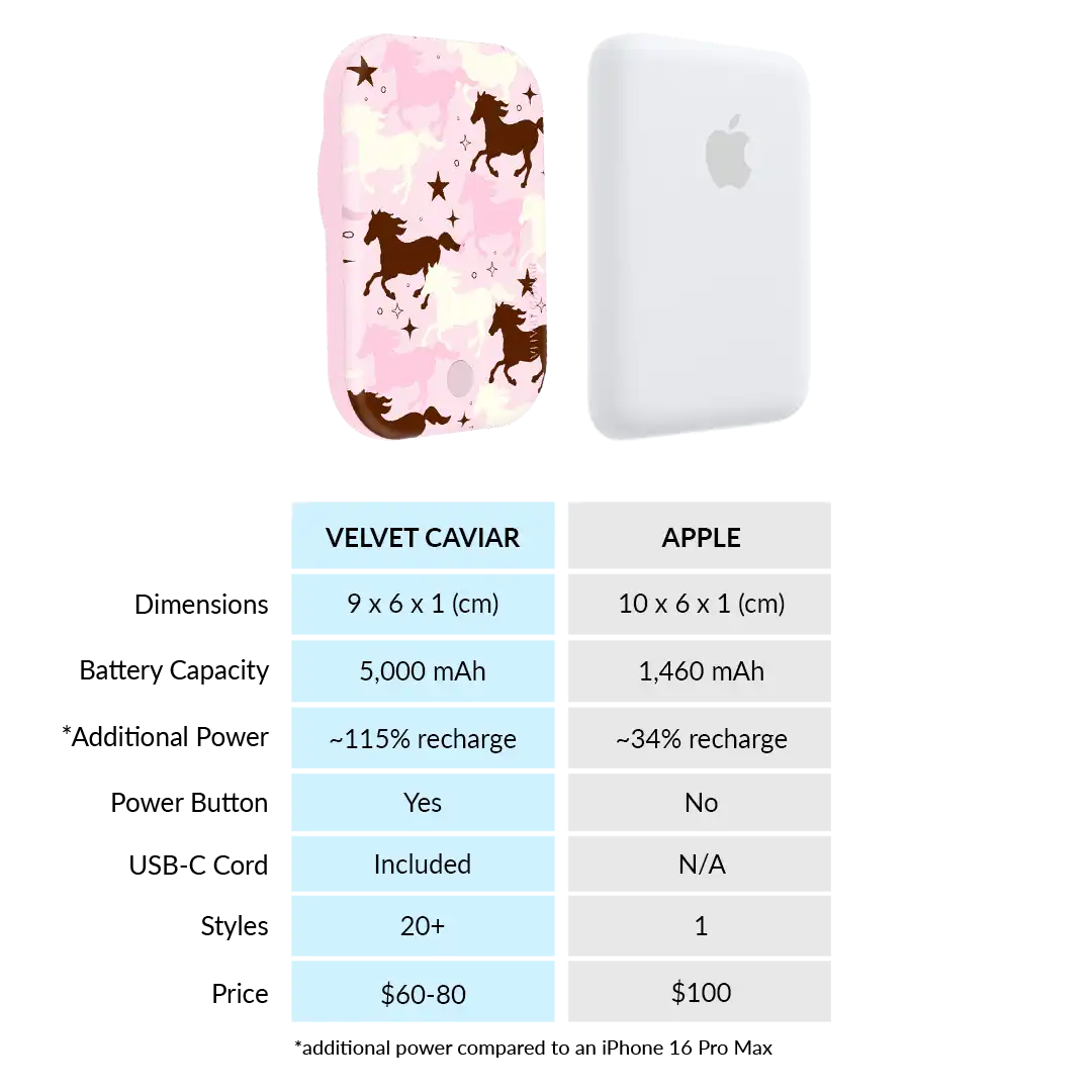 Pink Pony Portable MagSafe Charger Power Pack