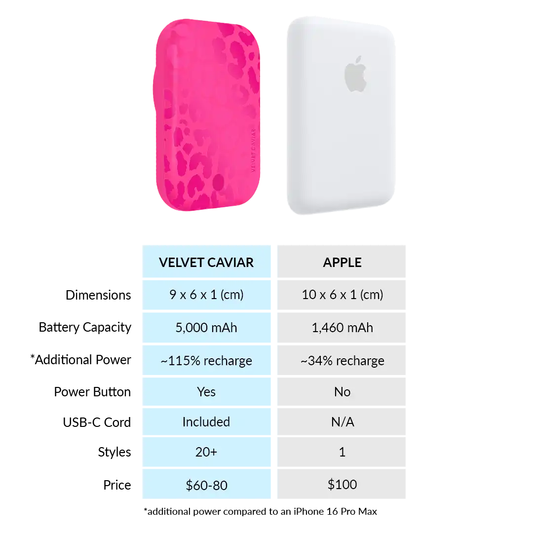 Even Hotter Pink Leopard Portable MagSafe Charger Power Pack