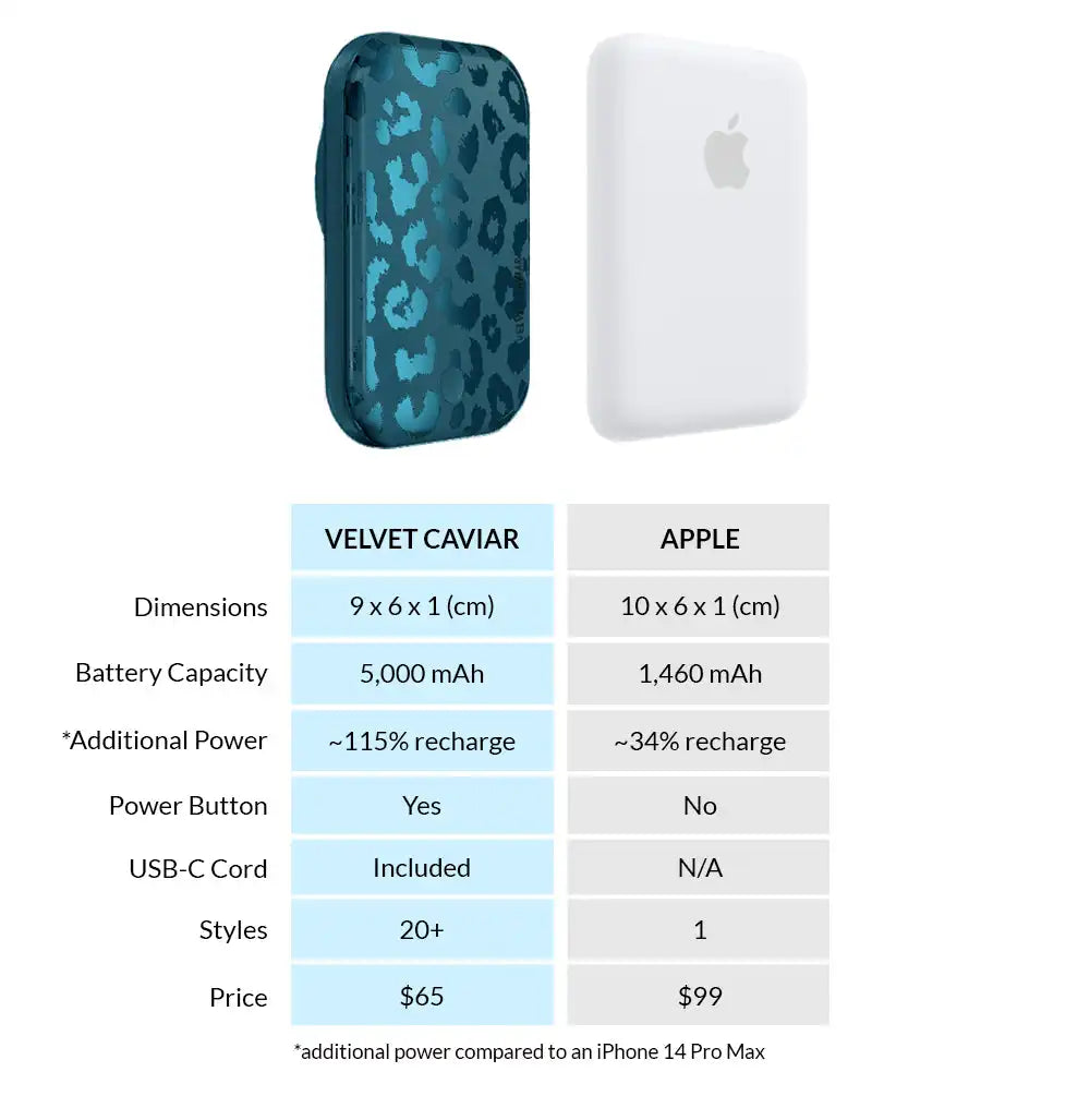 Metallic Navy Leopard Portable MagSafe Charger Power Pack
