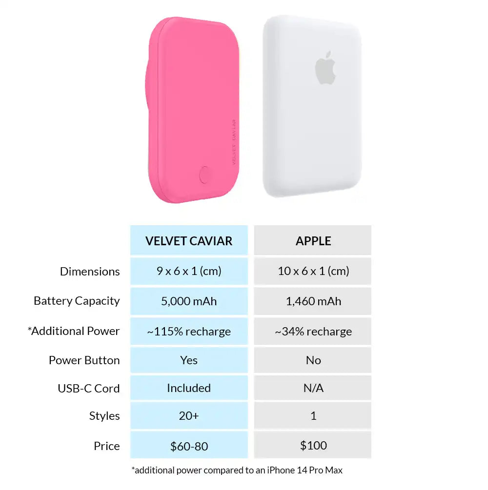 Candy Pink Portable MagSafe Charger Power Pack