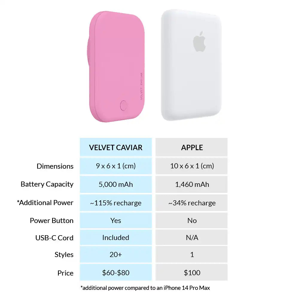 Pink Portable MagSafe Charger Power Pack