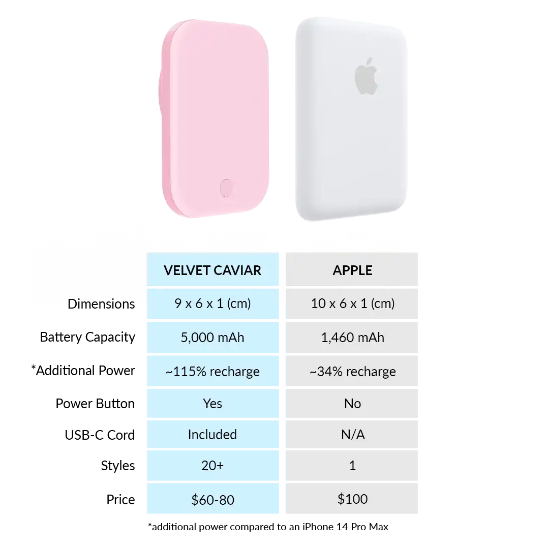Strawberry Milk Portable MagSafe Charger Power Pack