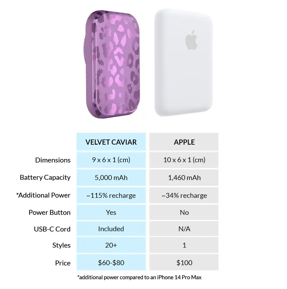Amethyst Leopard Portable MagSafe Charger Power Pack