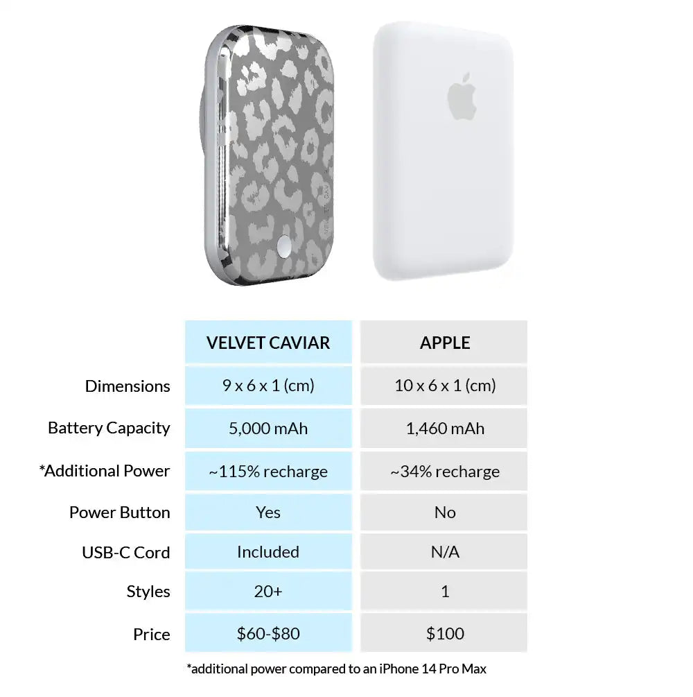 Chrome Leopard Portable MagSafe Charger Power Pack