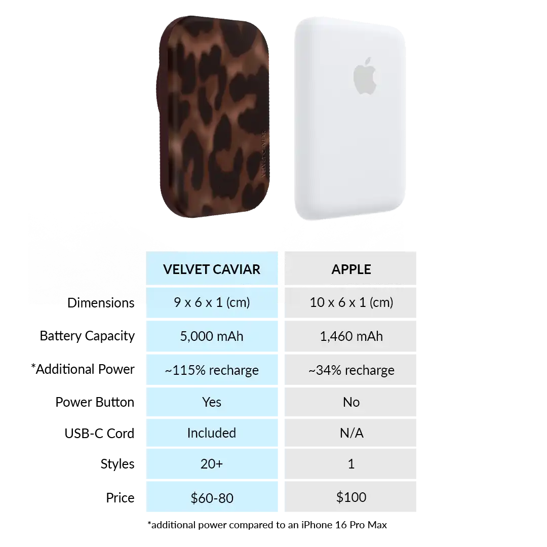 It Girl Leopard Portable MagSafe Charger Power Pack