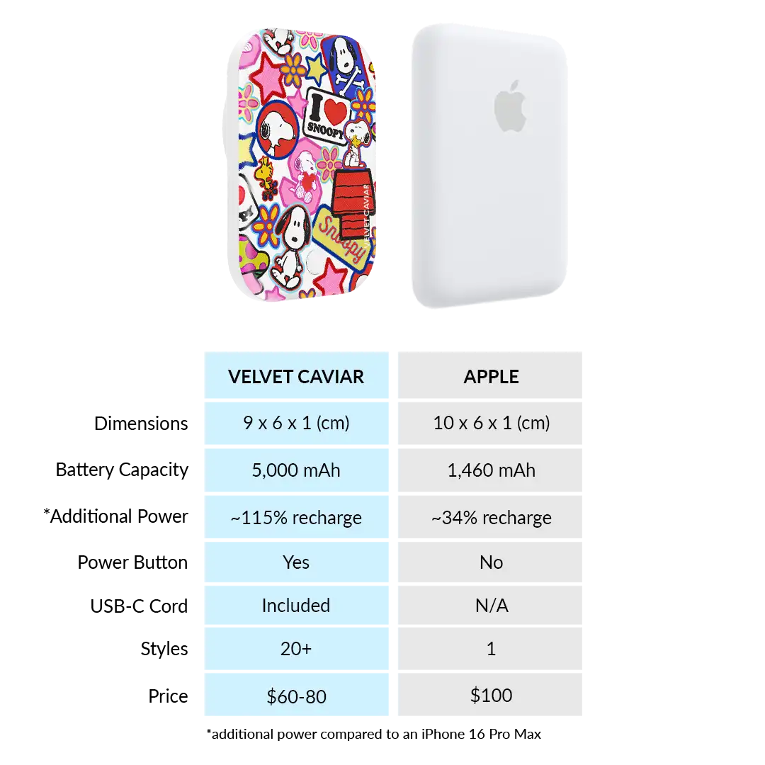 Snoopy Patchwork Portable MagSafe Charger Power Pack