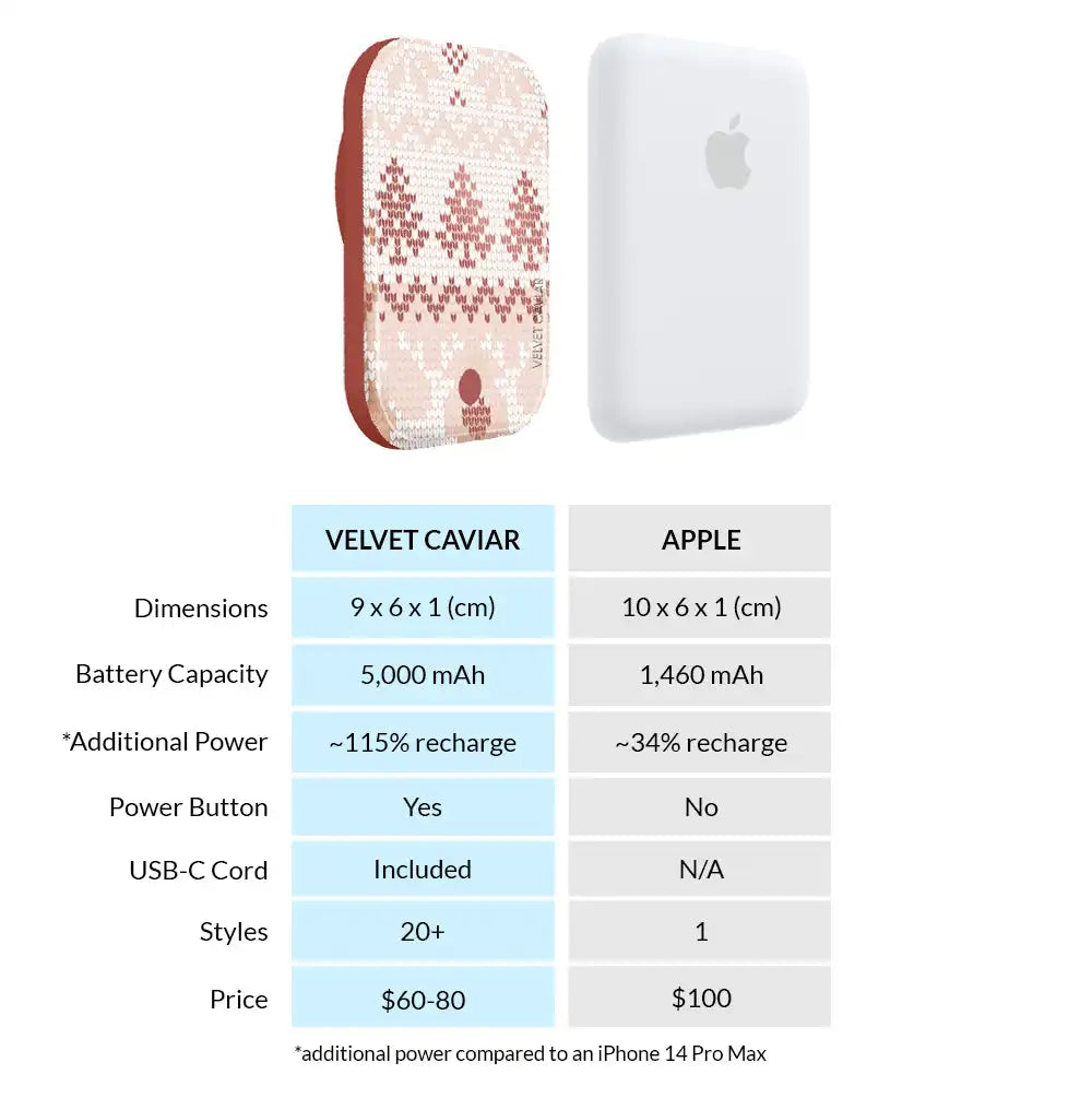 Cozy Chai Sweater Portable MagSafe Charger Power Pack