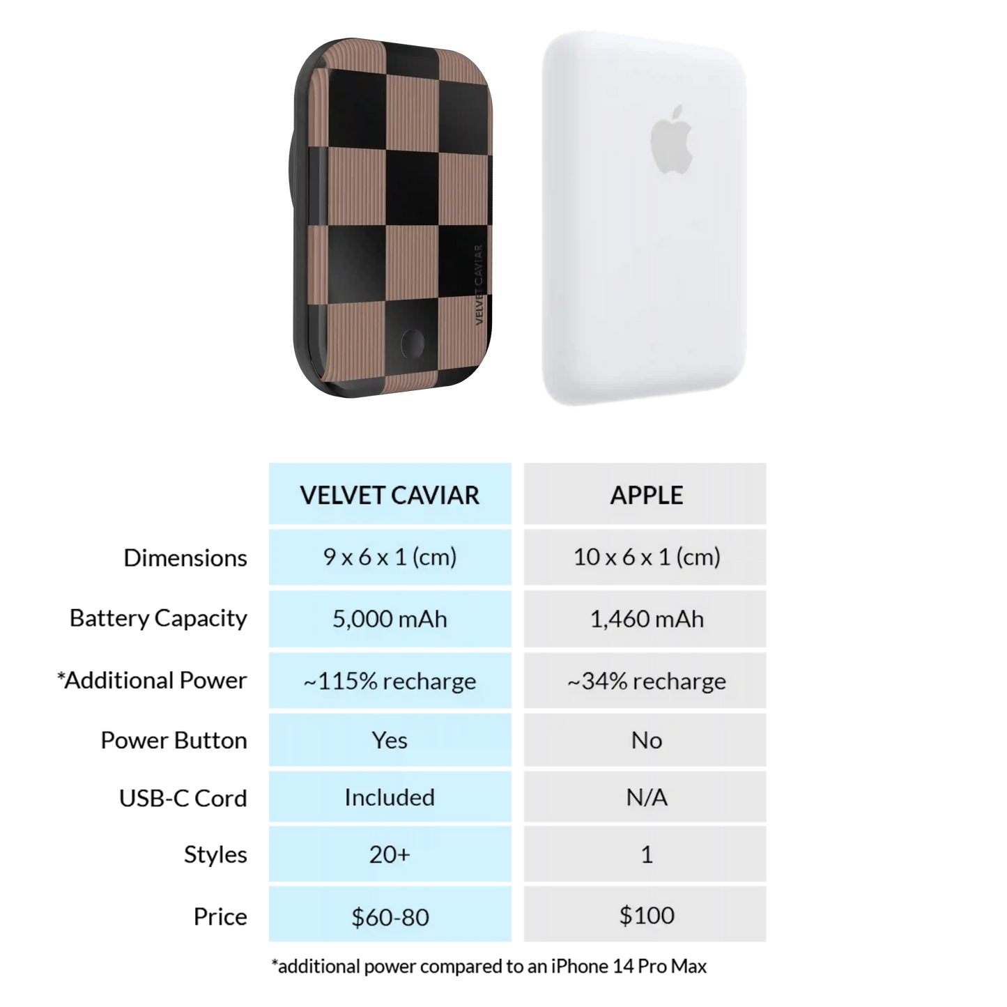 Mocha Vibe Checkered Portable MagSafe Charger Power Pack