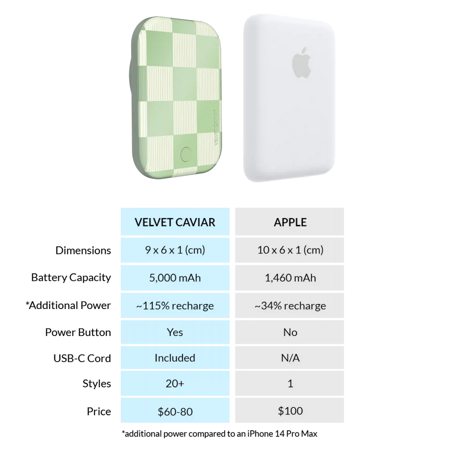 Pistachio Vibe Checkered Portable MagSafe Charger Power Pack