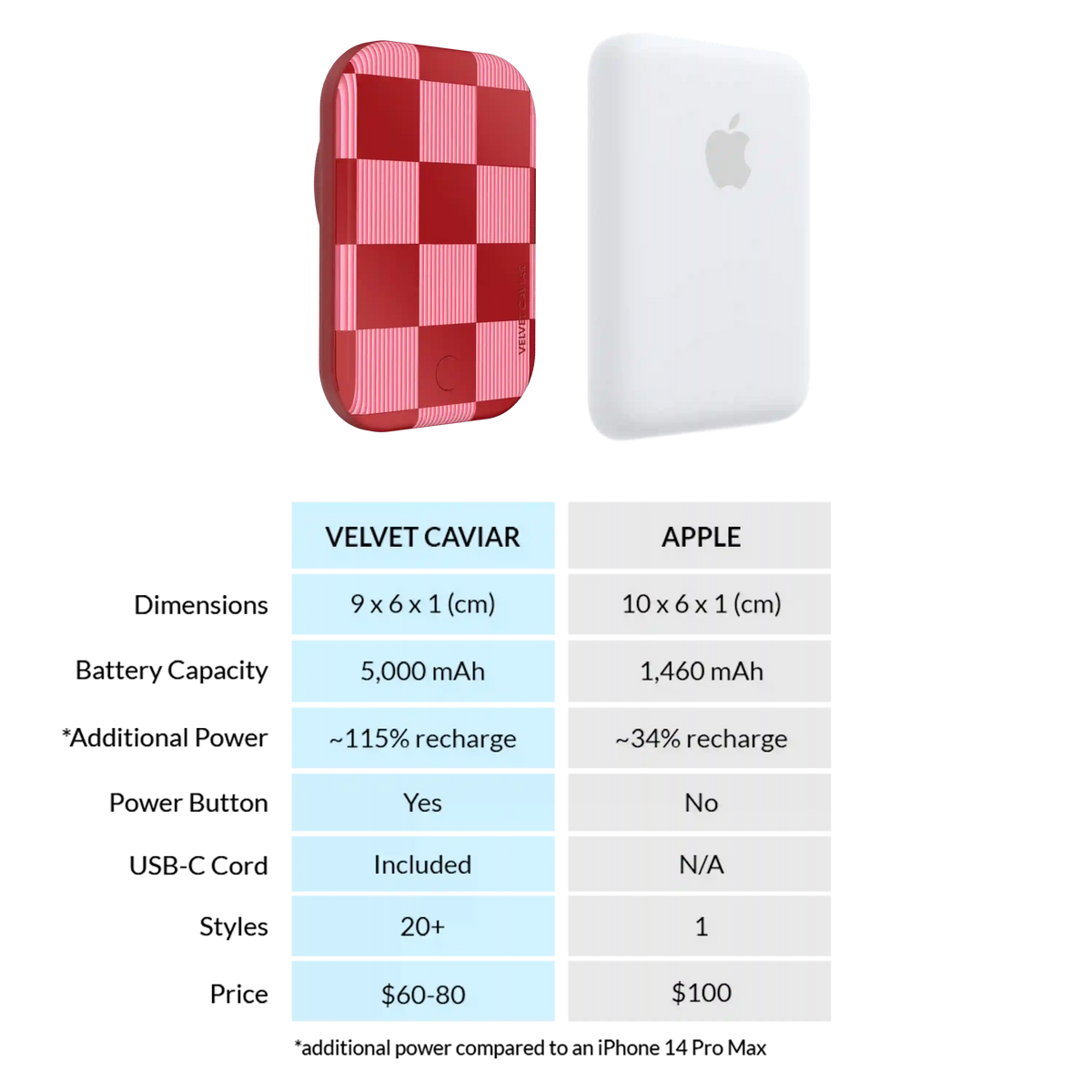 Rose Vibe Checkered Portable MagSafe Charger Power Pack