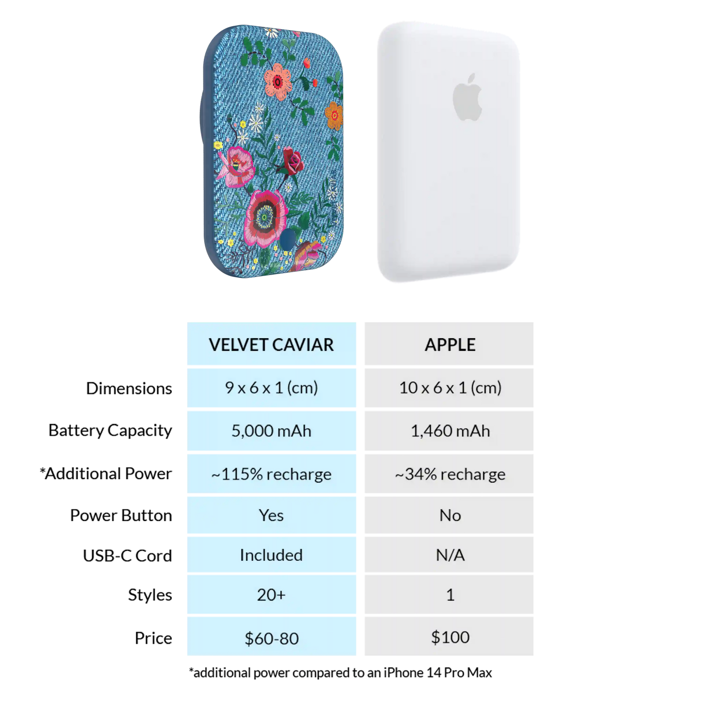 Groovy Floral Portable MagSafe Charger Power Pack