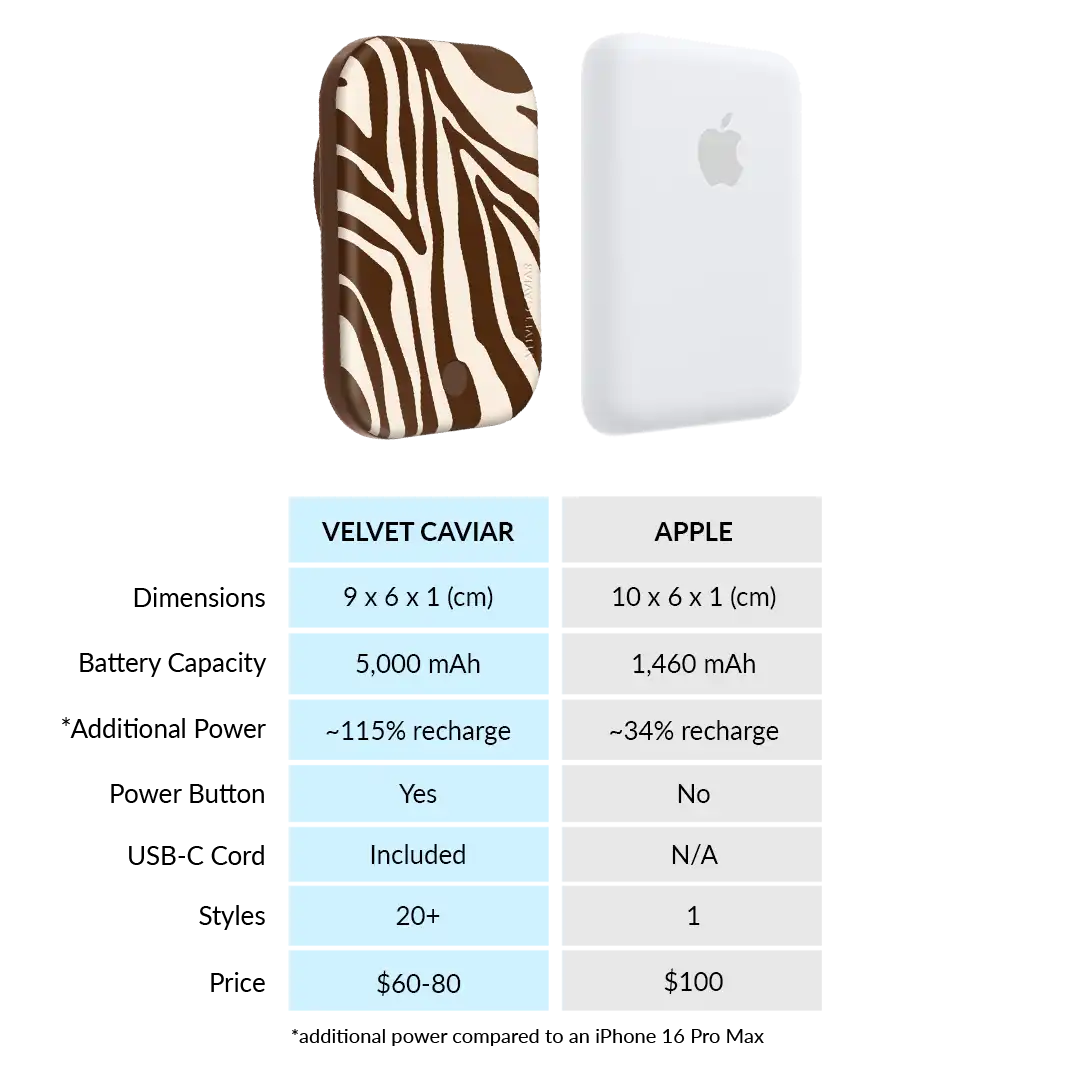 Coco Zebra Portable MagSafe Charger Power Packafe Battery Power Pack