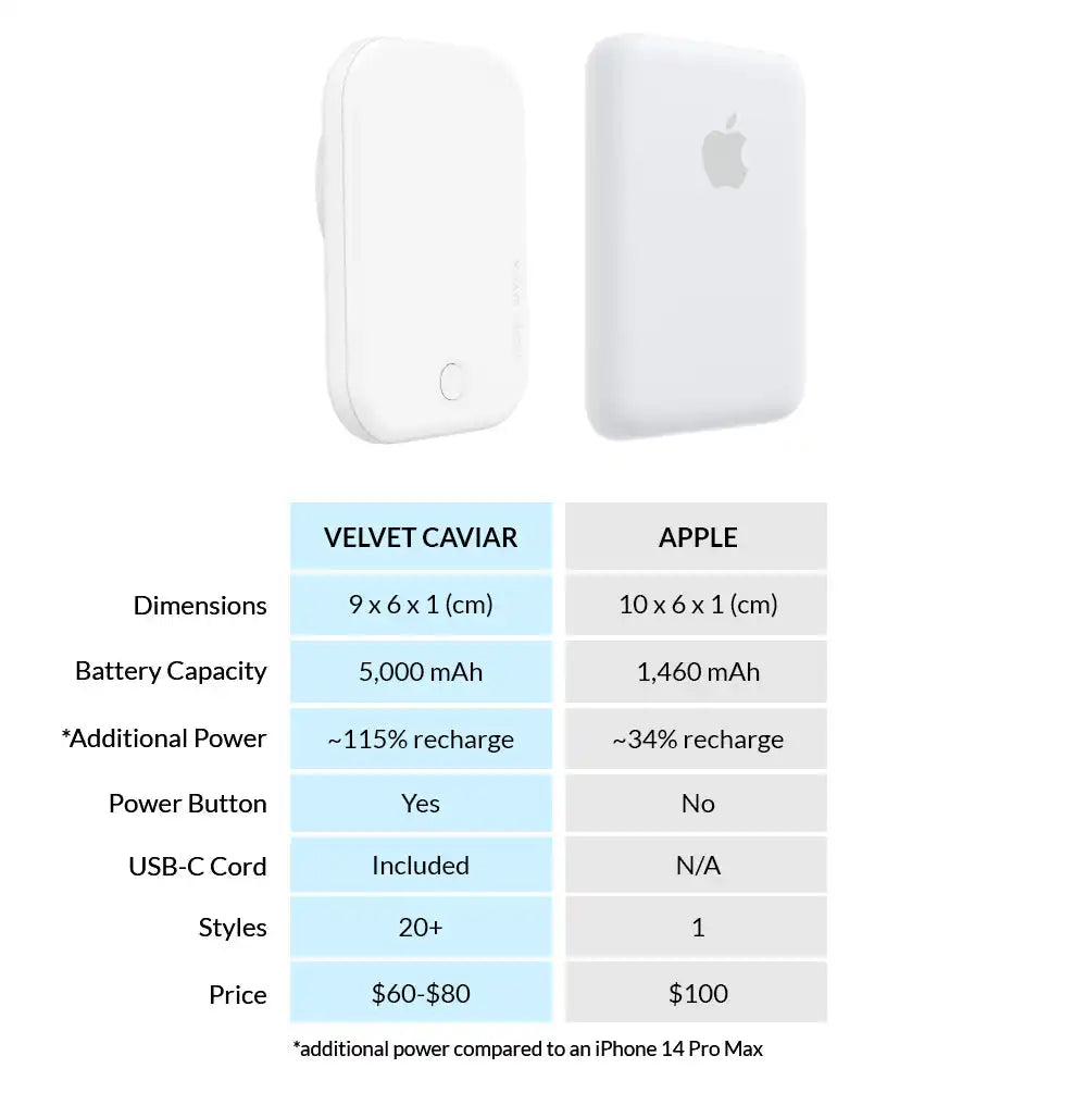 White Portable MagSafe Charger Power Pack