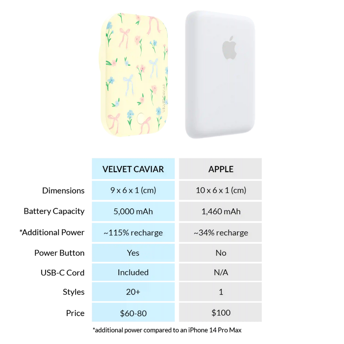 Buttercup Bows Portable MagSafe Charger Power Pack
