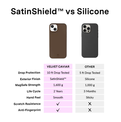 Espresso Brown iPhone Case