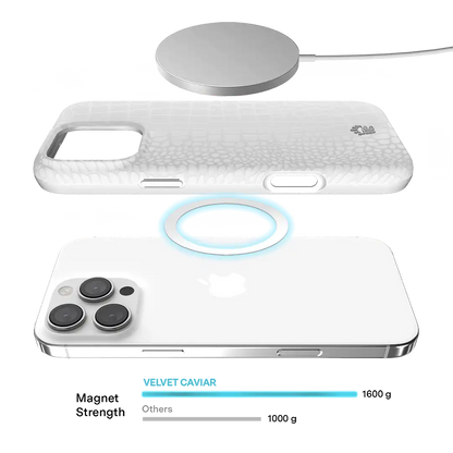 White Croc iPhone Case