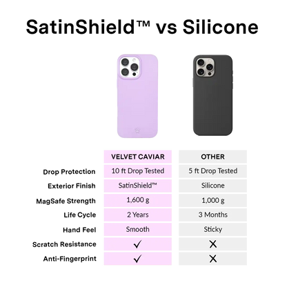 Lilac Gelato iPhone Case
