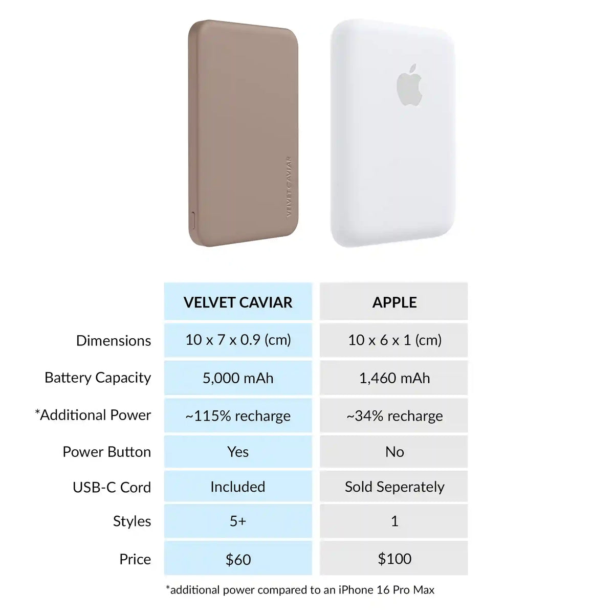 Cashmere Taupe Slim Portable MagSafe Charger Power Pack
