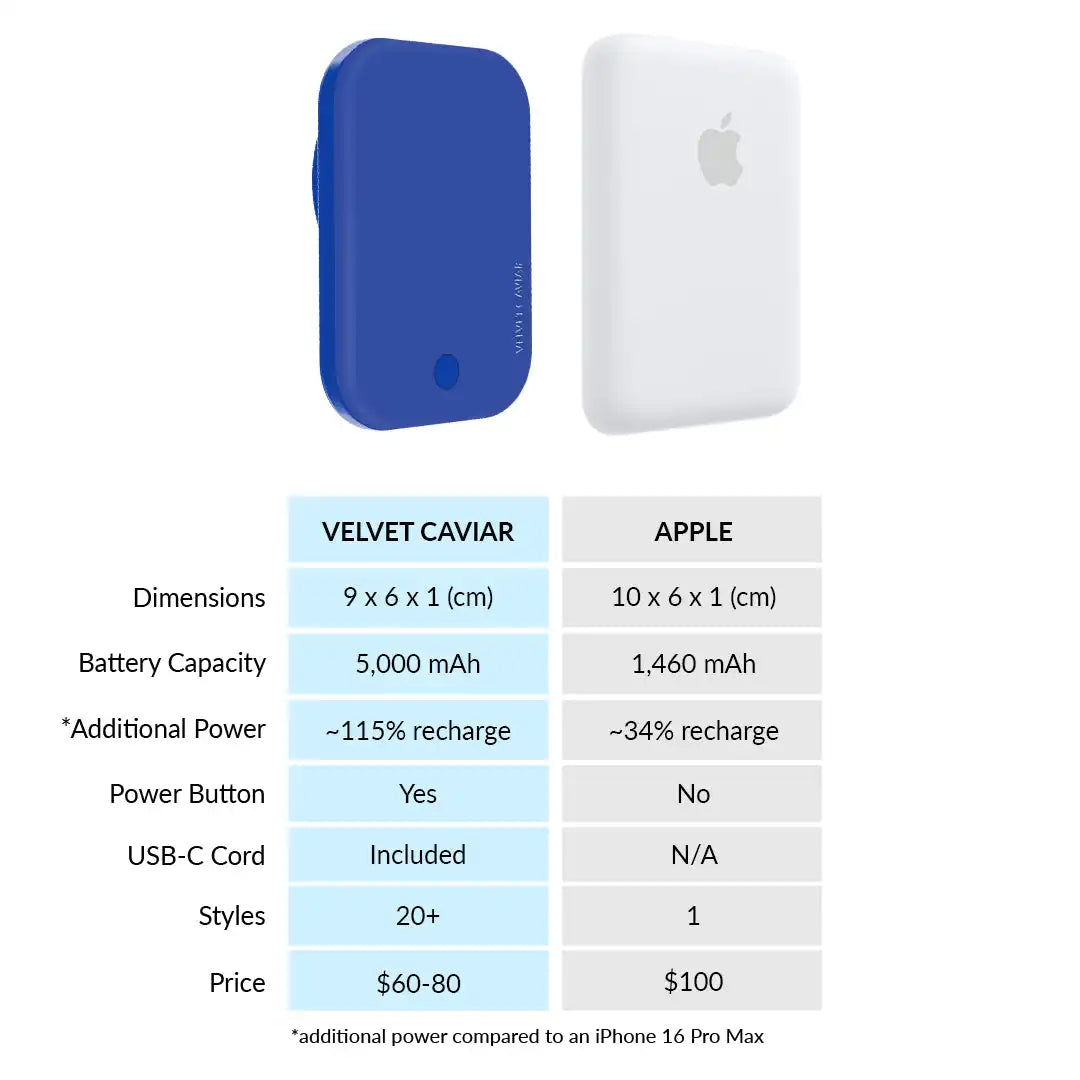 Cobalt Blue Portable MagSafe Charger Power Pack