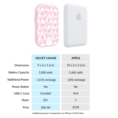 Lovely Pink Bows Portable MagSafe Charger Power Pack
