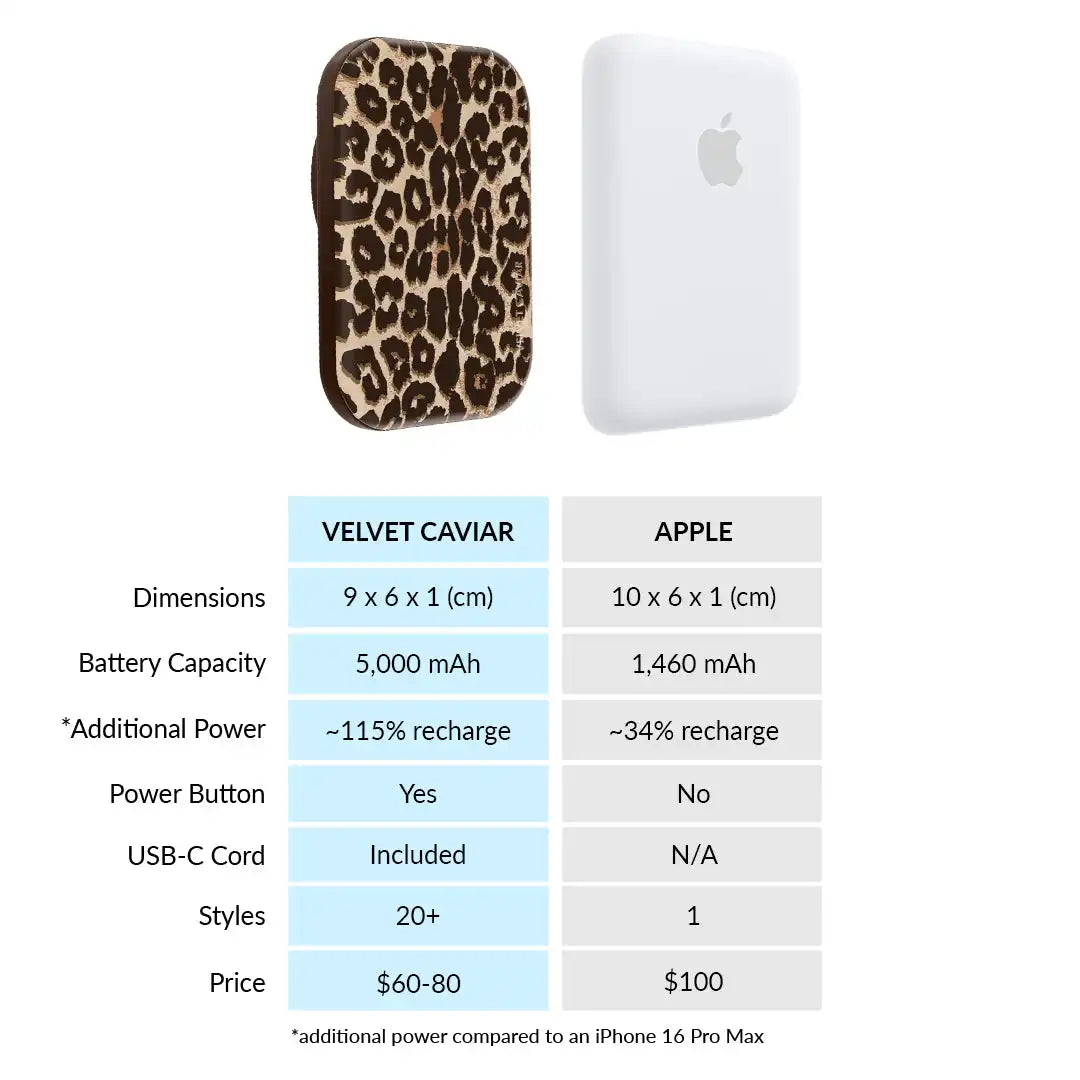 Girls Night Leopard Portable MagSafe Charger Power Pack