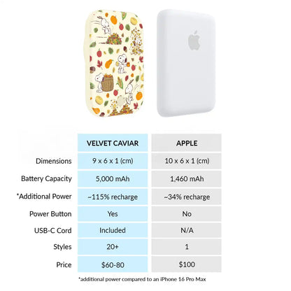Snoopy Autumn Leaves Portable MagSafe Charger Power Pack