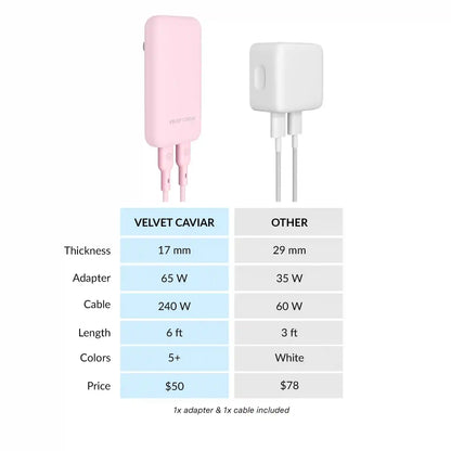 Strawberry Milk Fast Charging Set, Dual Port Wall Adapter + 6ft USB-C Cable