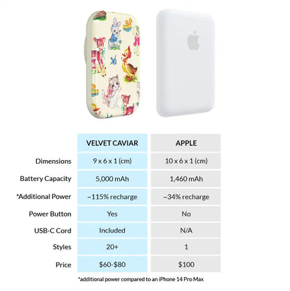 Baby Animals Portable MagSafe Charger Power Pack