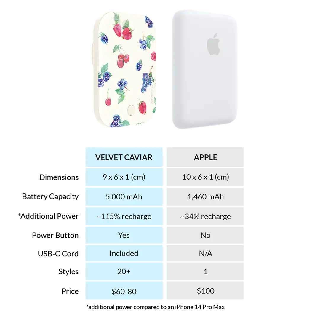 Berry Baby Portable MagSafe Charger Power Pack