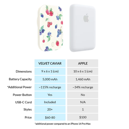 Berry Baby Portable MagSafe Charger Power Pack