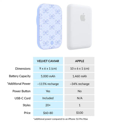 Lovely Blue Bows Portable MagSafe Charger Power Pack