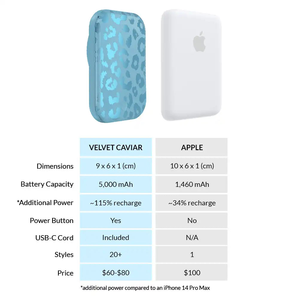 Blue Sapphire Leopard Portable MagSafe Charger Power Pack