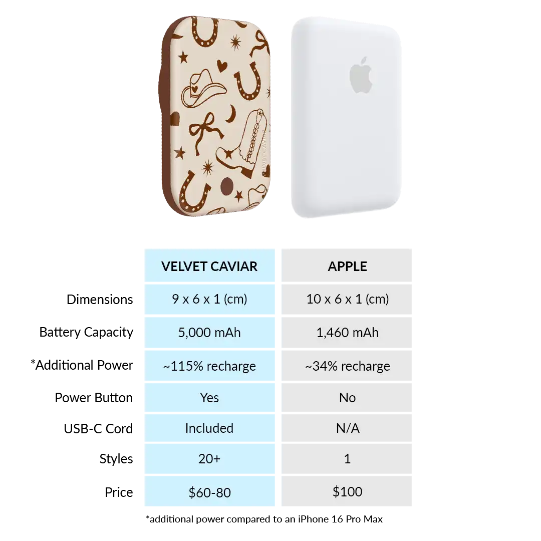 Rodeo Drive Portable MagSafe Charger Power Pack