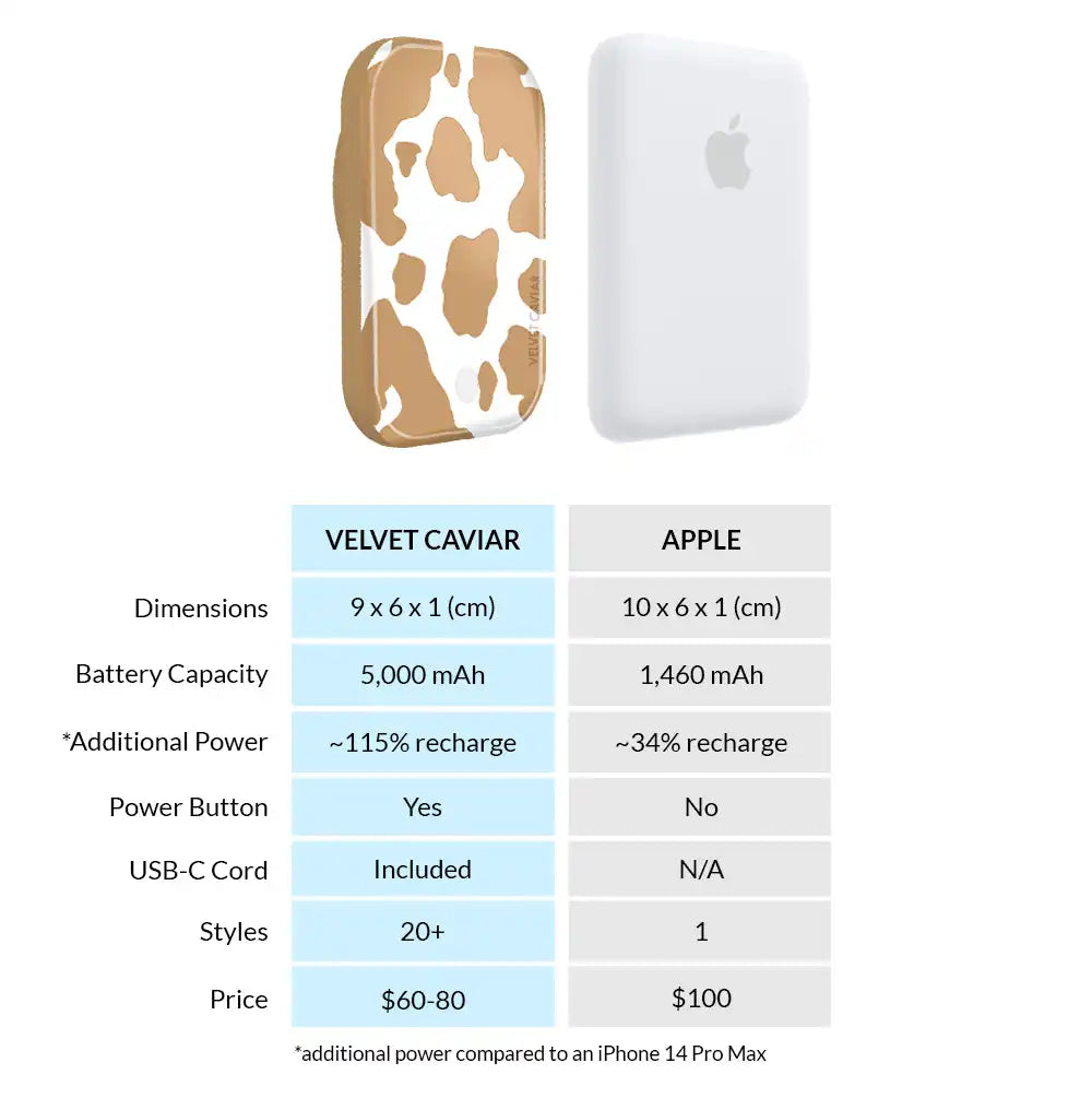 Caramel Cow Portable MagSafe Charger Power Pack
