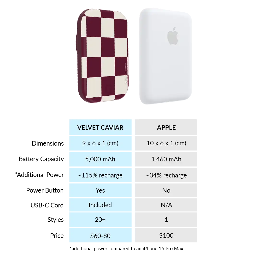 Burgundy Vibe Checker Portable MagSafe Charger Power Pack