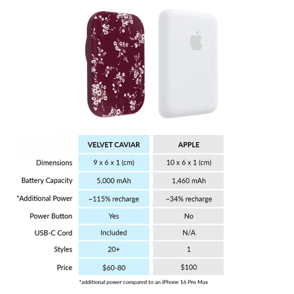 French Burgundy Floral Portable MagSafe Charger Power Pack
