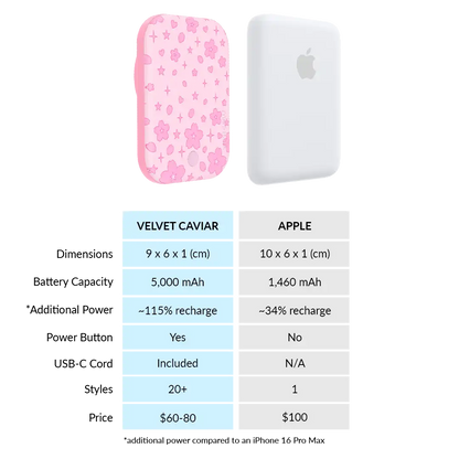 Pink Cherry Blossom Portable MagSafe Charger Power Pack