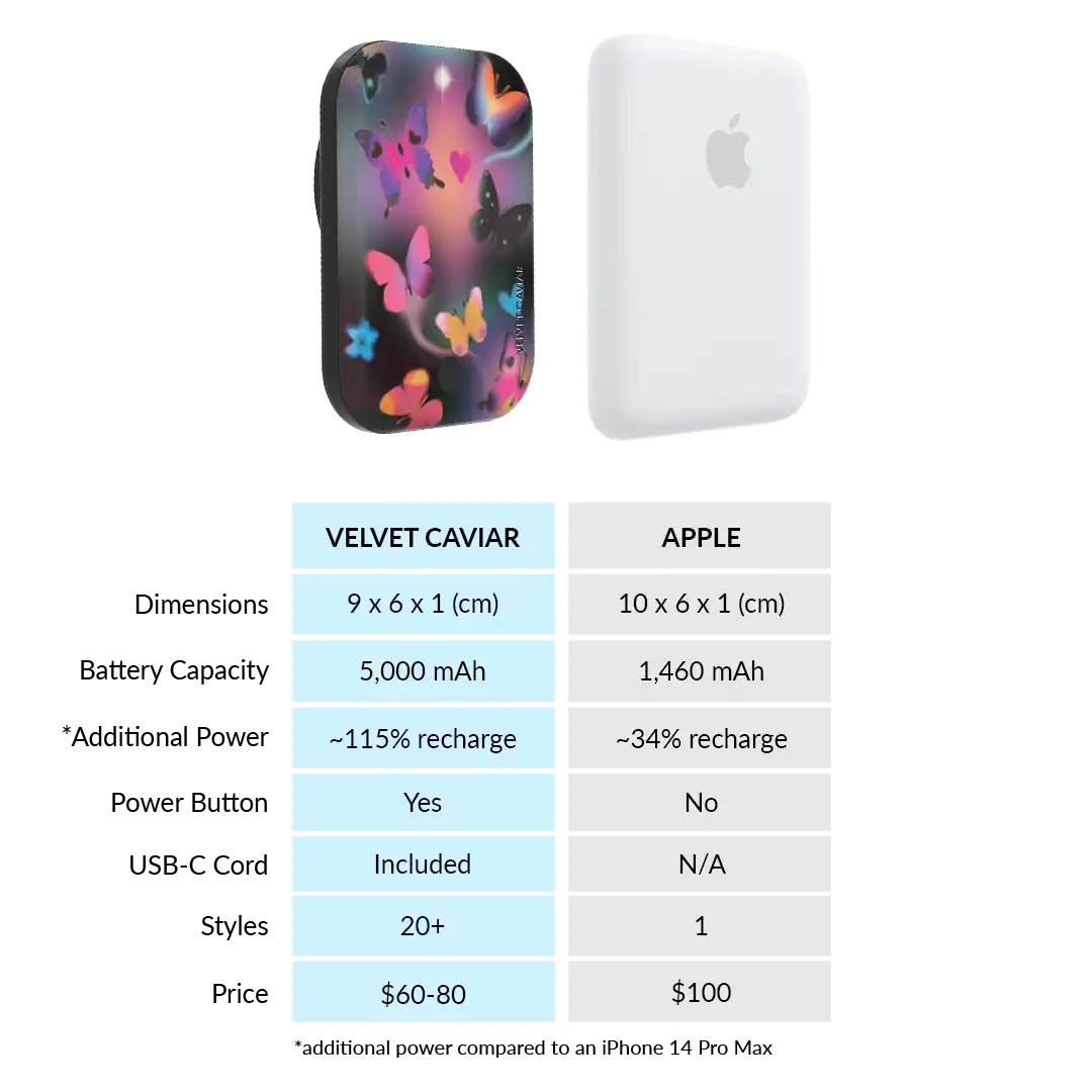 Aurora Butterfly Portable MagSafe Charger Power Pack