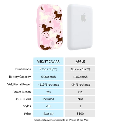Pink Pony Portable MagSafe Charger Power Pack