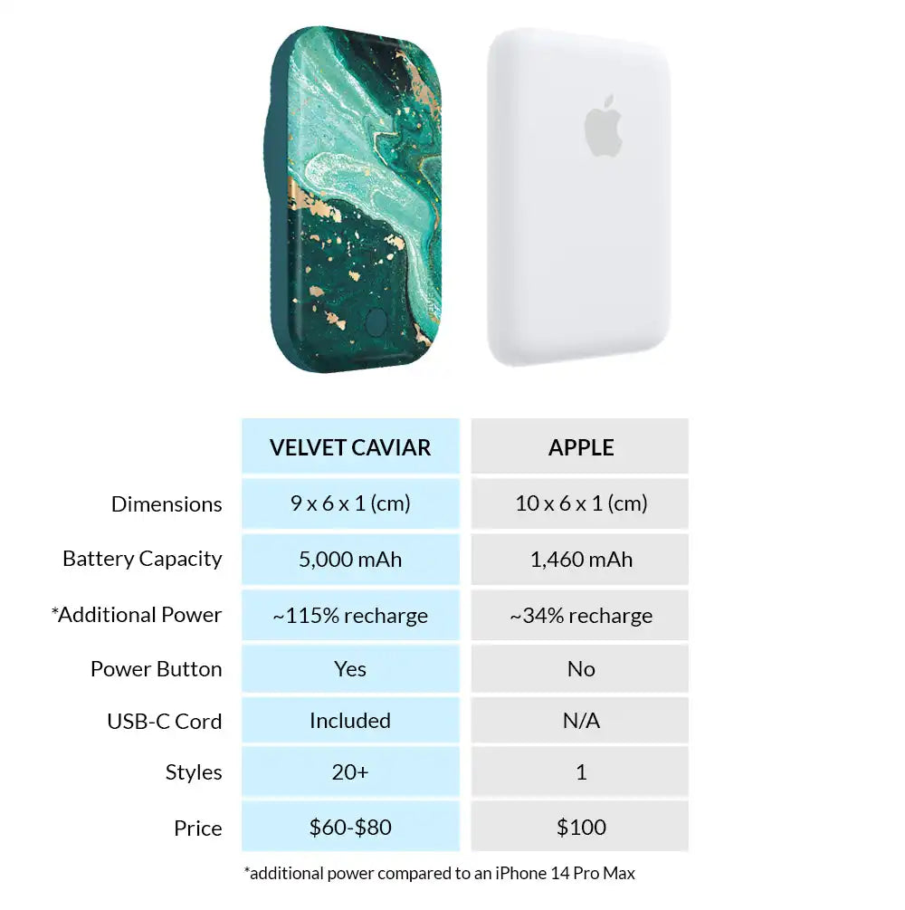 Emerald Marble Portable MagSafe Charger Power Pack