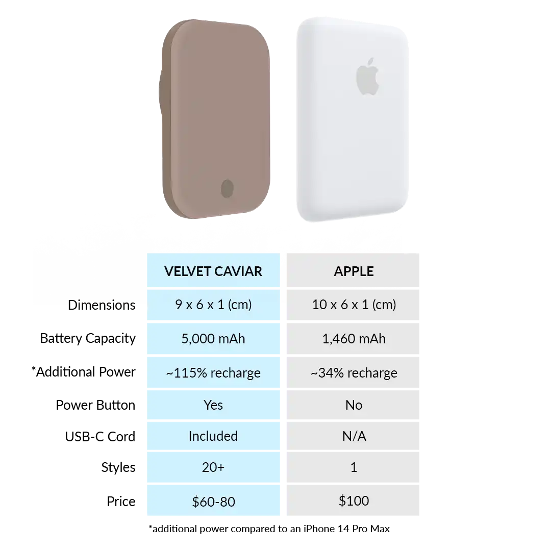 Cashmere Taupe Portable MagSafe Charger Power Pack