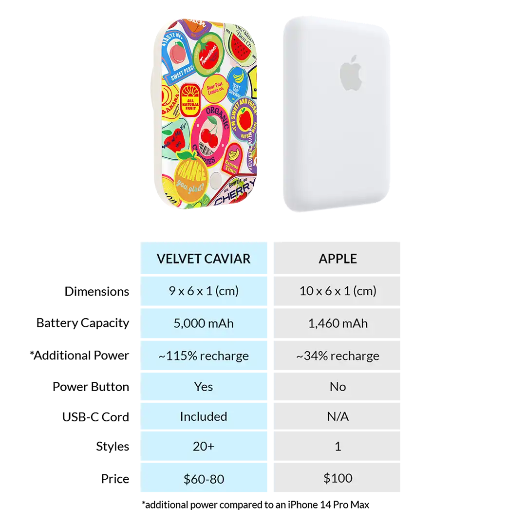 Juicy Fruits Portable MagSafe Charger Power Pack